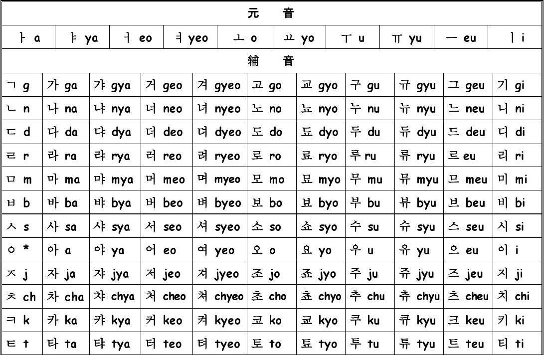 韩语翻译官 安卓版 功能界面