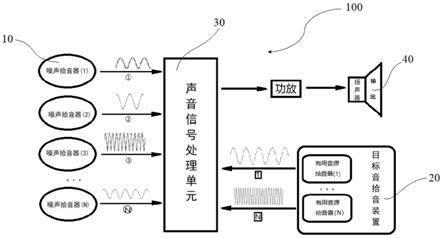 拾音器降噪技巧 录音环境布置与设备设置全流程