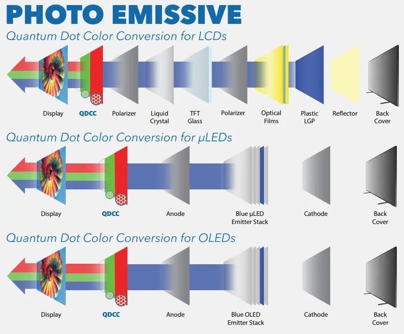 量子点 Quantum Dot 显示器色域亮度参数选购指南