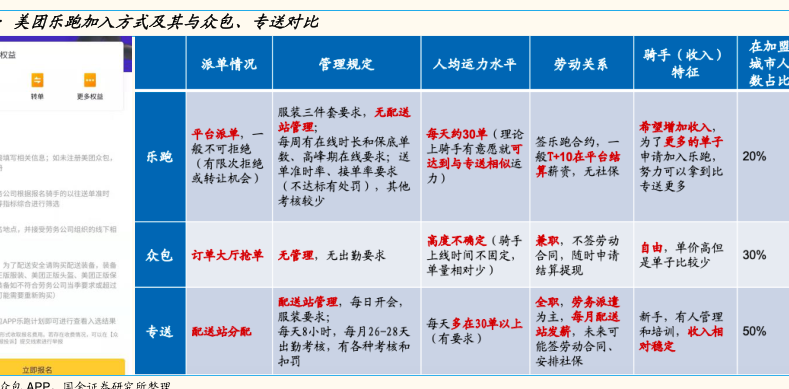 乐跑众包新手避坑装备和跑单注意事项配图