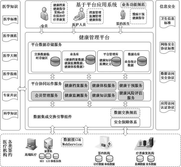 普立健康 健康管理服务平台整体界面与功能展示