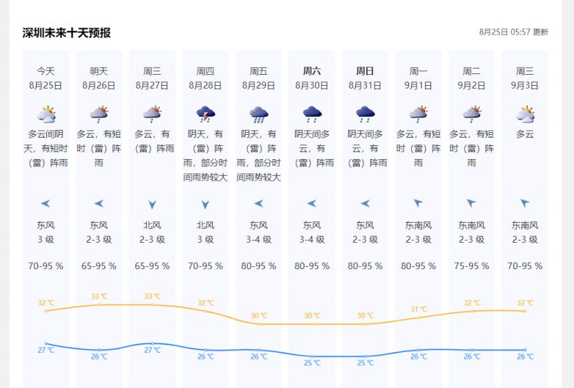 本地天气专家预报 手机查看未来一周天气变化界面