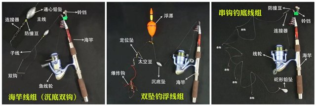 HookedHere新手线组浮漂搭配细节展示图