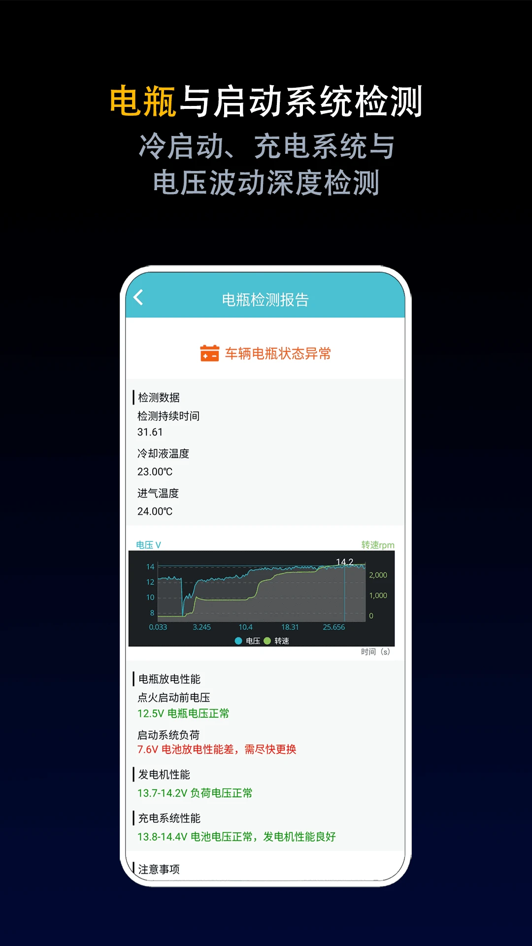 ��������ʦ(OBD2)16.8 �����������