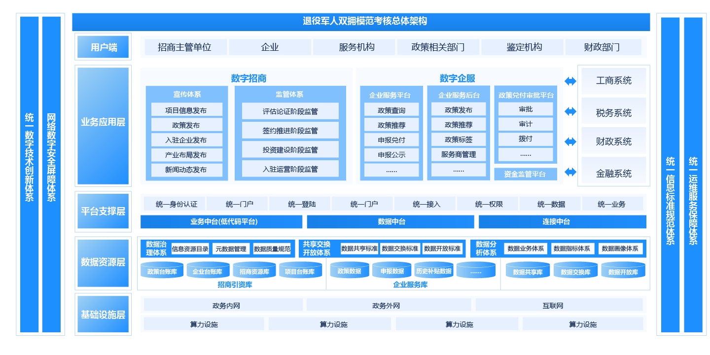 好为云企 企业数字化服务整体方案展示