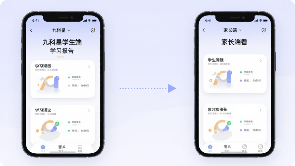 画面主体为两部并排的手机,左侧手机显示九科星学生端的学习报告页面,右侧手机显示家长端查看界面,两部手机之间用虚线箭头连接,背景为浅紫色渐变,风格为简约扁平插画,细节包括圆角图表与柔和阴影,画质清晰干净,无多余元素