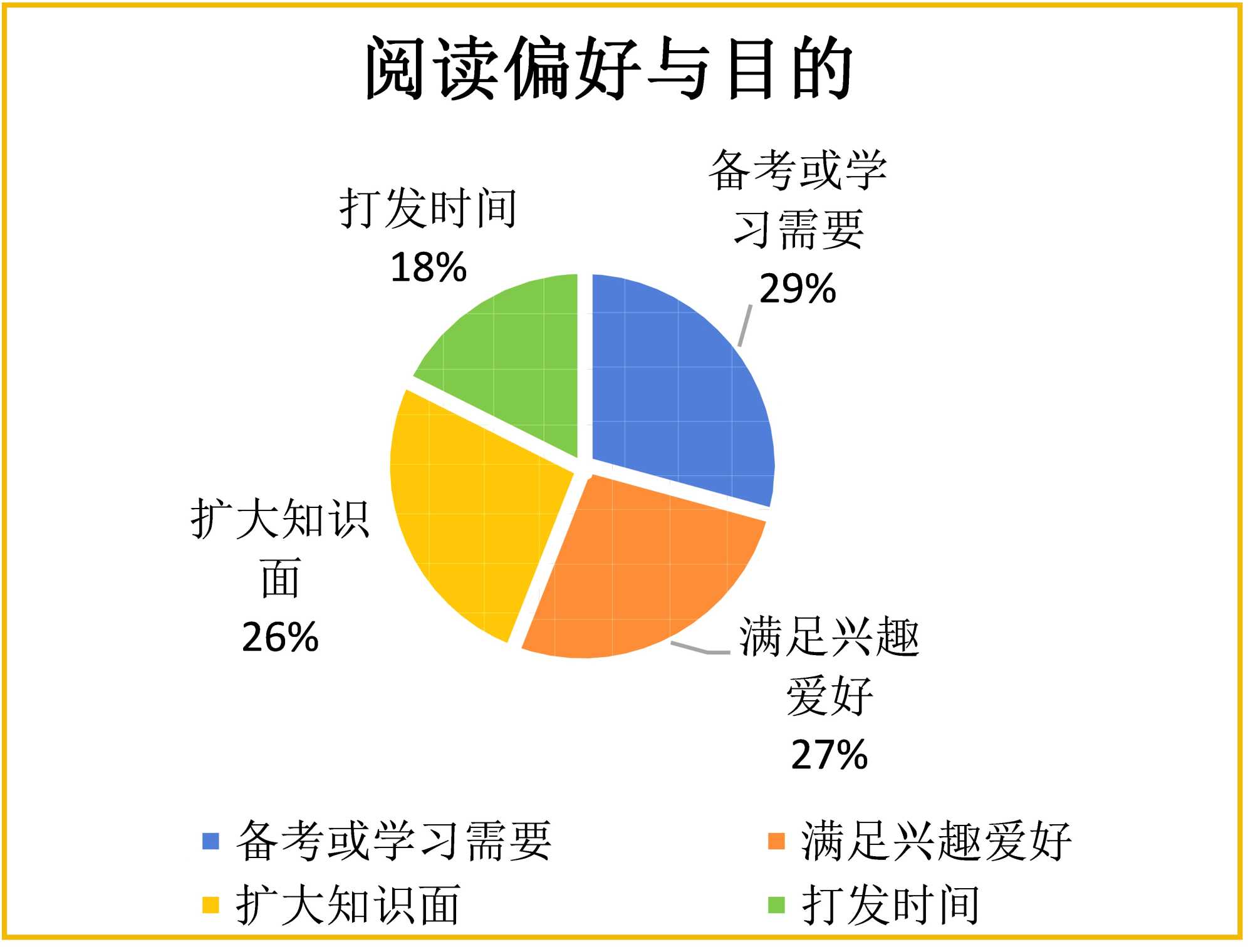 利科 文本距离化 解释学 阅读 场景图