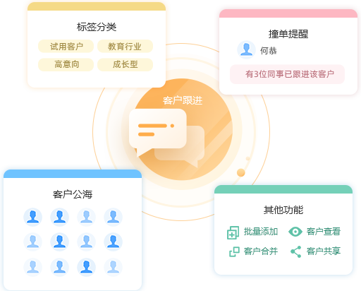 销冠助手 销售谈单实战方法全流程配图