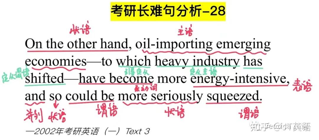 橙啦考研英语阅读长难句课程讲解