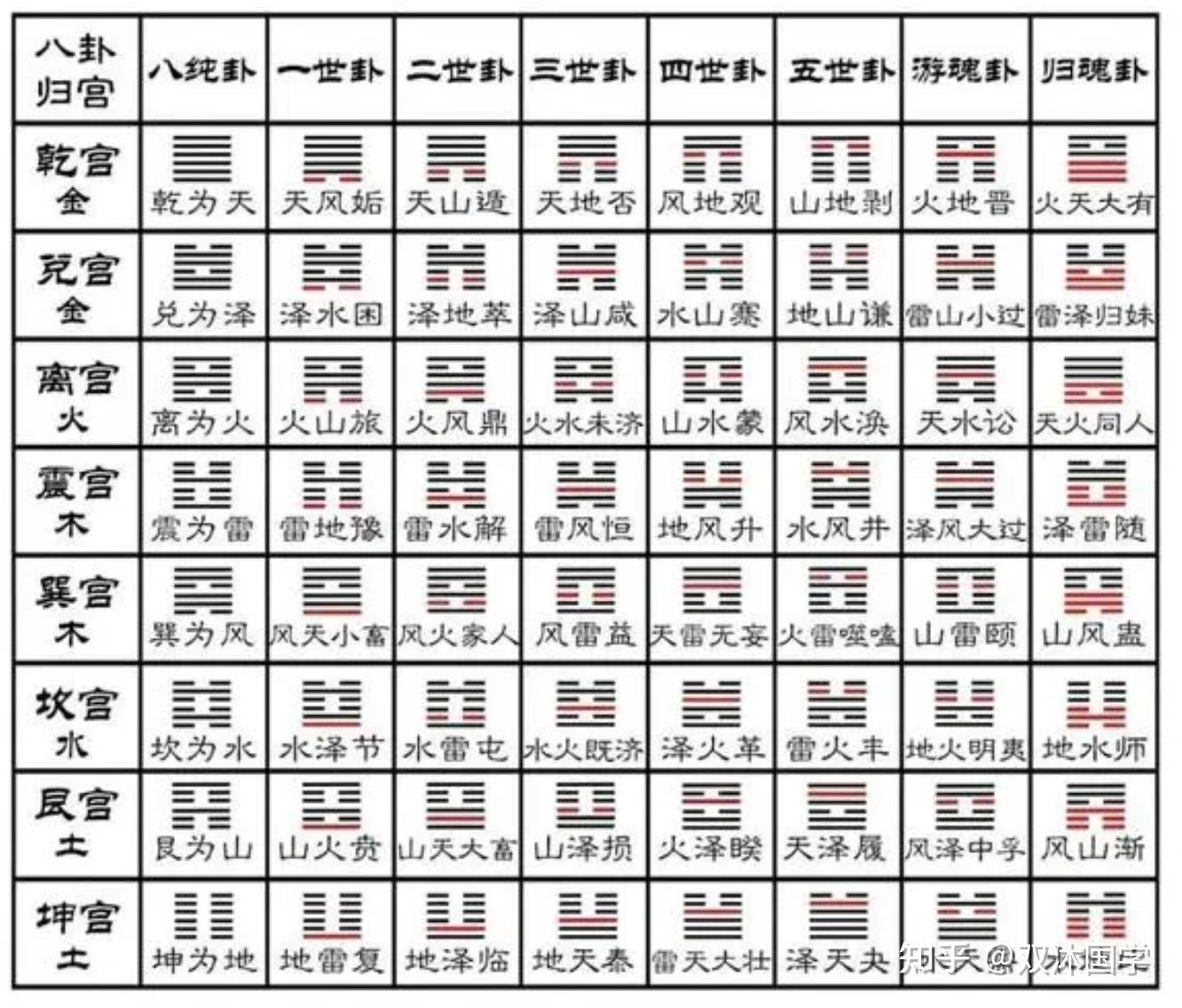 秘序易经 安卓版 界面