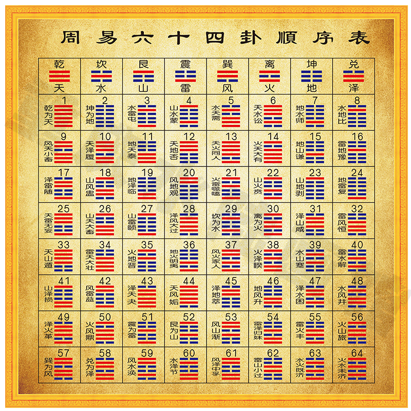 秘序易经 安卓版 卦序界面