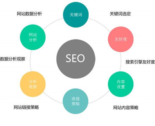 START关键词优化实操步骤 内容布局与配图示意