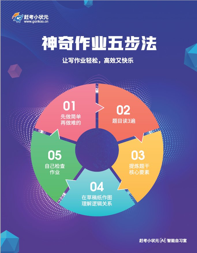 赶考状元AI课堂适合人群与会员功能使用体验对比图