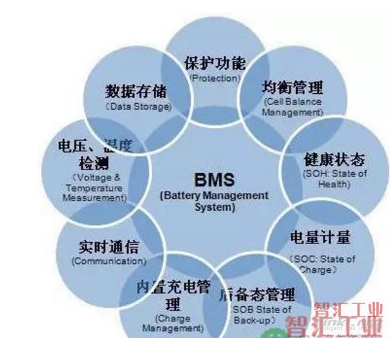 DALY BMS(达锂电池管理系统) 故障码读取与排查操作图