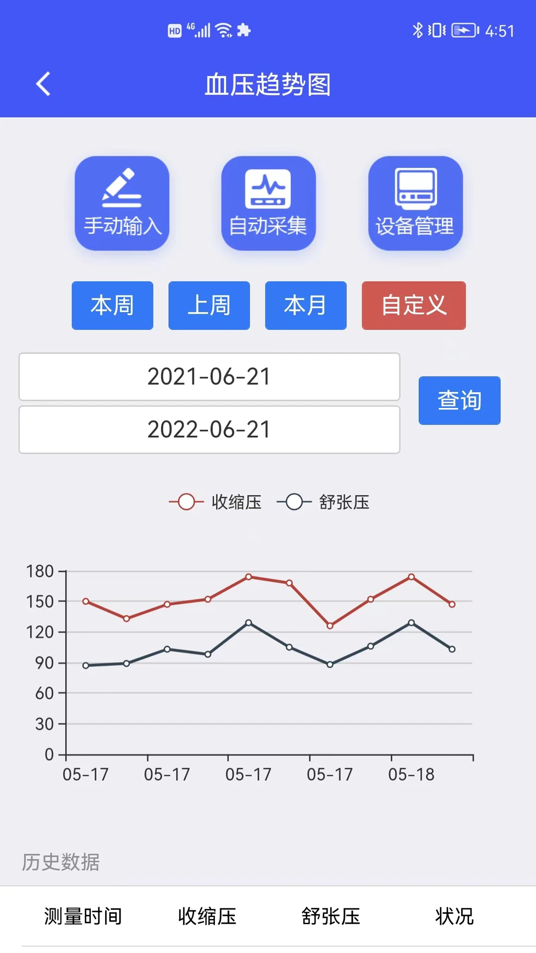 ���ﳤ�߶�1.5.2 �ػ���