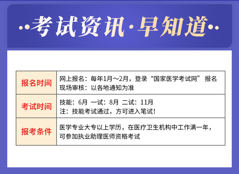 米考试医考考前冲刺模拟卷 医考通关复习配图