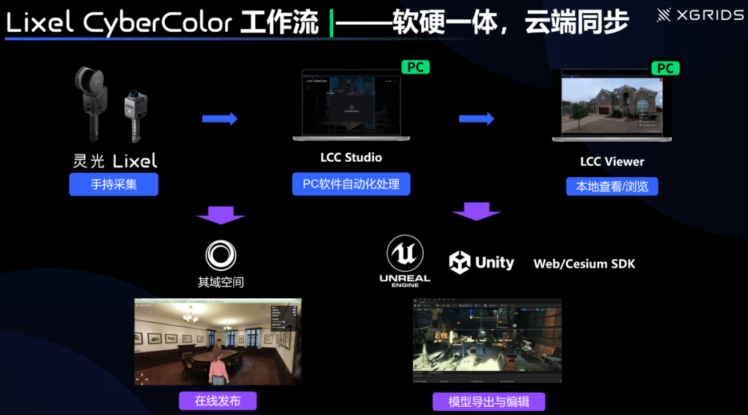 LCC Studio安卓版功能界面截图