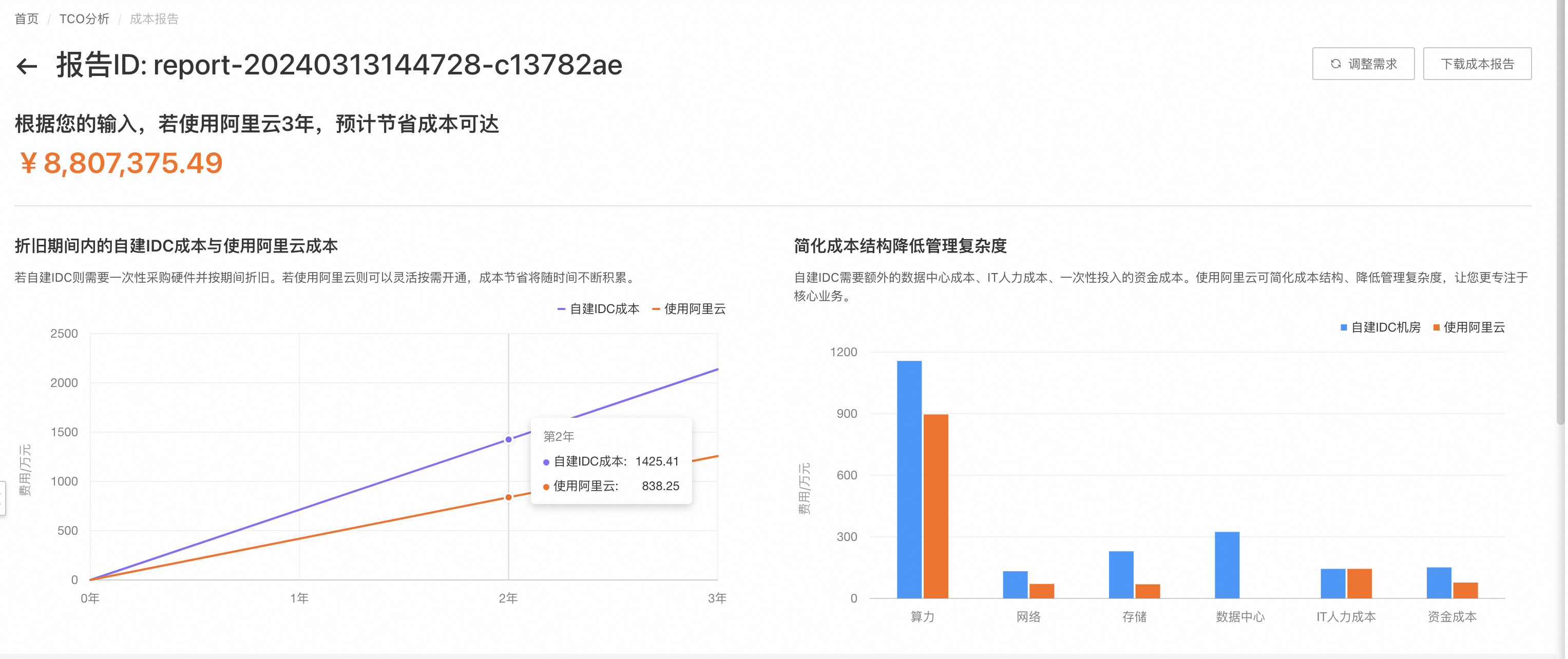 获客云价格对比 获客云长期使用成本怎么算
