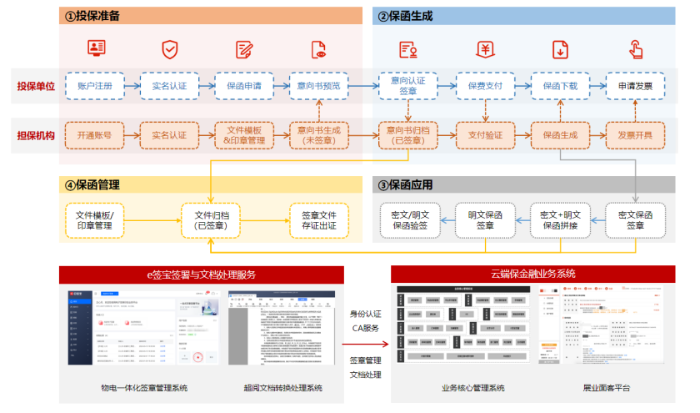 云e宝常见问题排查操作示意图