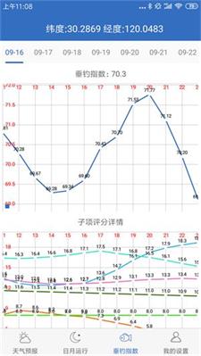 历史天气查询钓鱼指数 手机查询历史气压数据对照钓鱼指数界面图