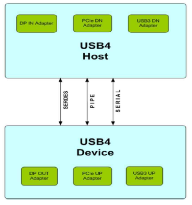USB/IP ������ ��׿�� ��������