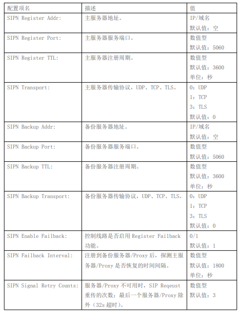 SIP运管配置备份与批量操作界面