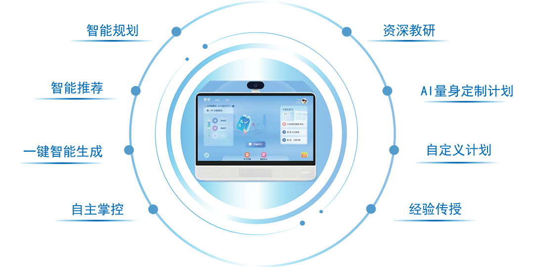 智优学AI精准提分攻略家长使用场景配图