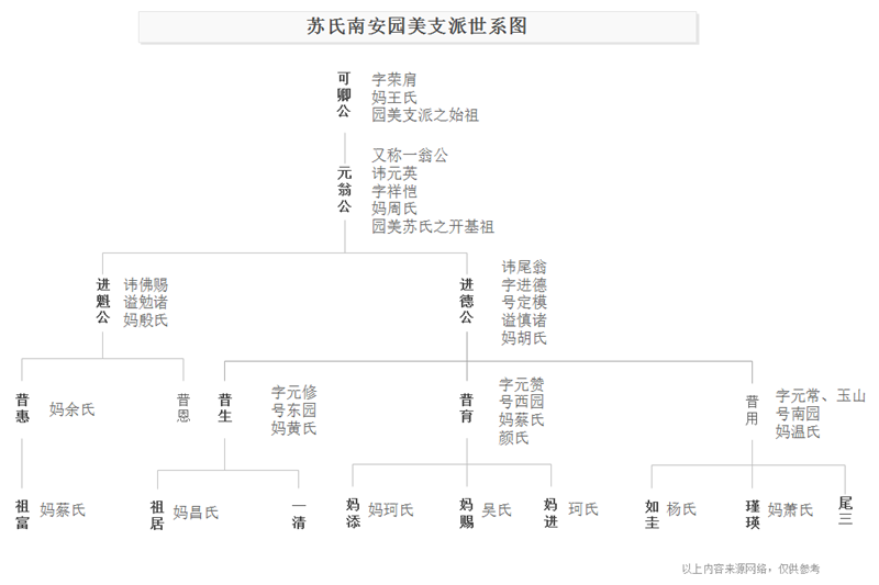 族有谱查询家族来源世系的操作界面示意图