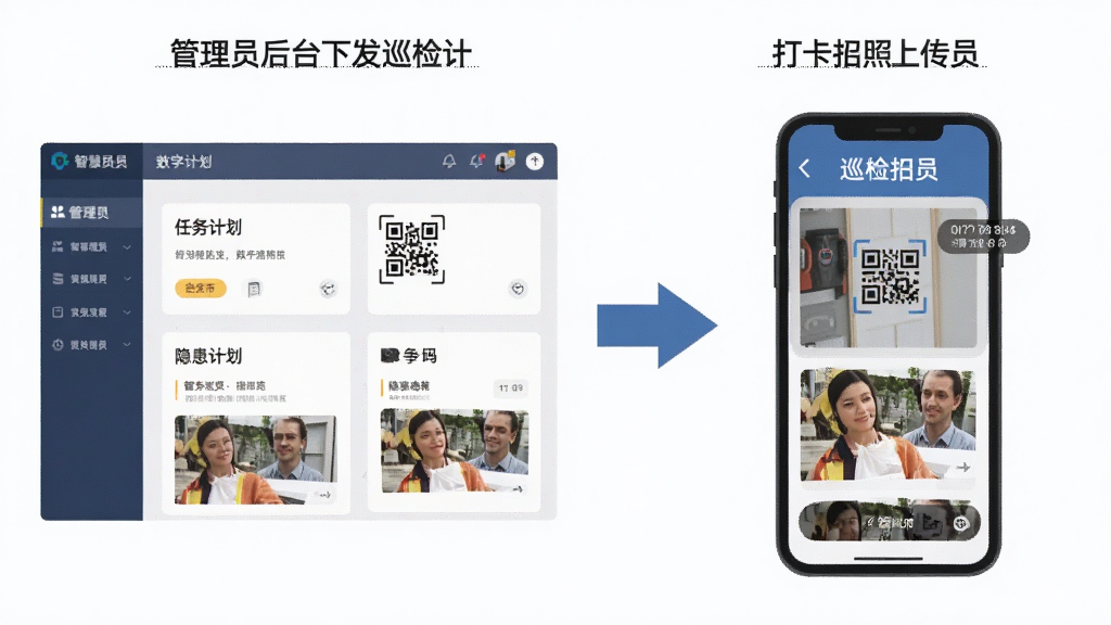 智慧巡检全流程数字化巡检功能展示,画面左侧为管理员后台下发巡检计划界面,中间箭头指向右侧巡检员手机端打卡拍照上传界面,布局为左右分栏流程示意,风格为扁平化商务插画,细节包含任务卡片、二维码扫描框、隐患照片缩略图、时间戳标签,画质清晰干净,无多余元素