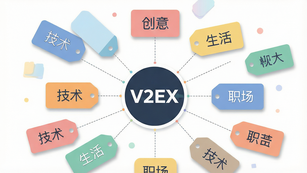 主体为多个彩色标签卡片悬浮排列,每张卡片上写有“技术”“创意”“生活”“职场”等中文节点名称,卡片之间有细线连接;布局采用放射状散开构图,卡片围绕中心一个圆形“V2EX”标志;排版上卡片大小错落有致,文字居中;风格为扁平插画风,色彩柔和明快;细节上卡片带有轻微阴影,连接线为虚线,整体干净整洁;画质高清,无多余元素