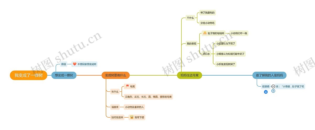 一棵树逻辑表达 安卓版 思维导图界面