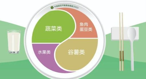 华夏健康三餐饮食规律搭配配图