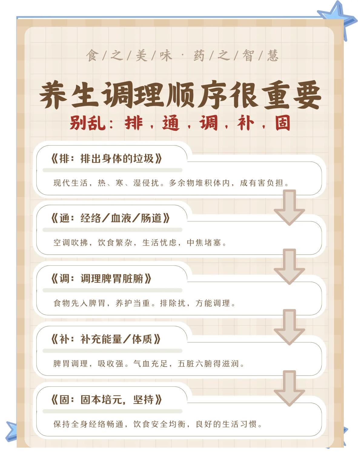 华夏健康养生指南科学调理身体方法配图