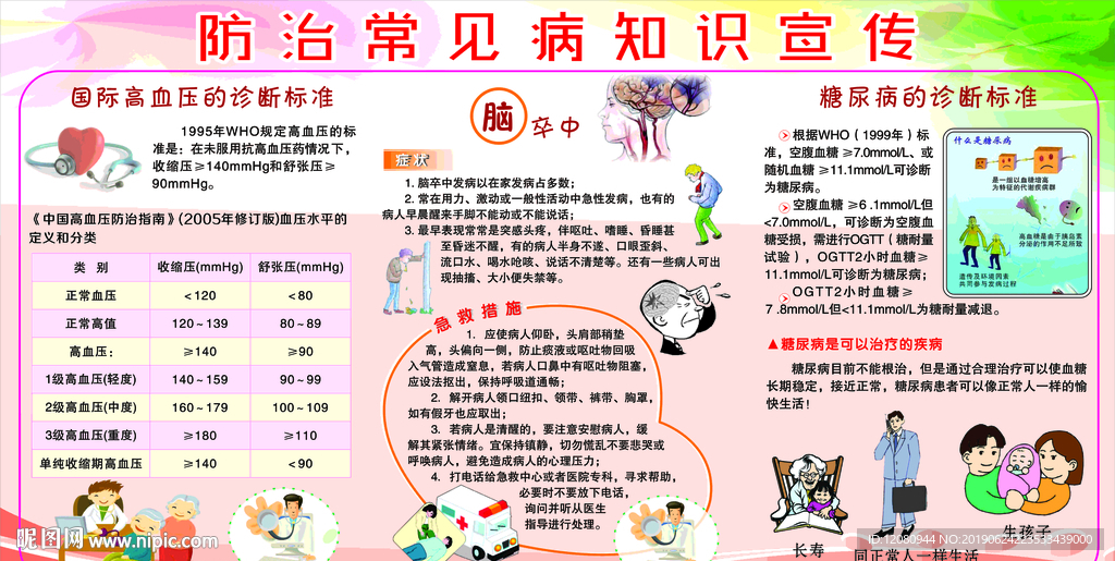 豫中一医生 常见病科普 门诊提醒 健康知识配图