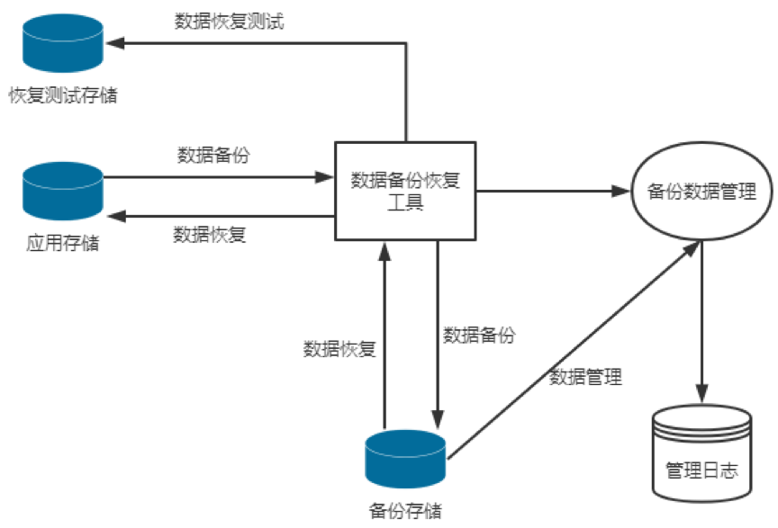 西数生命 坏道预警后数据备份与恢复操作配图