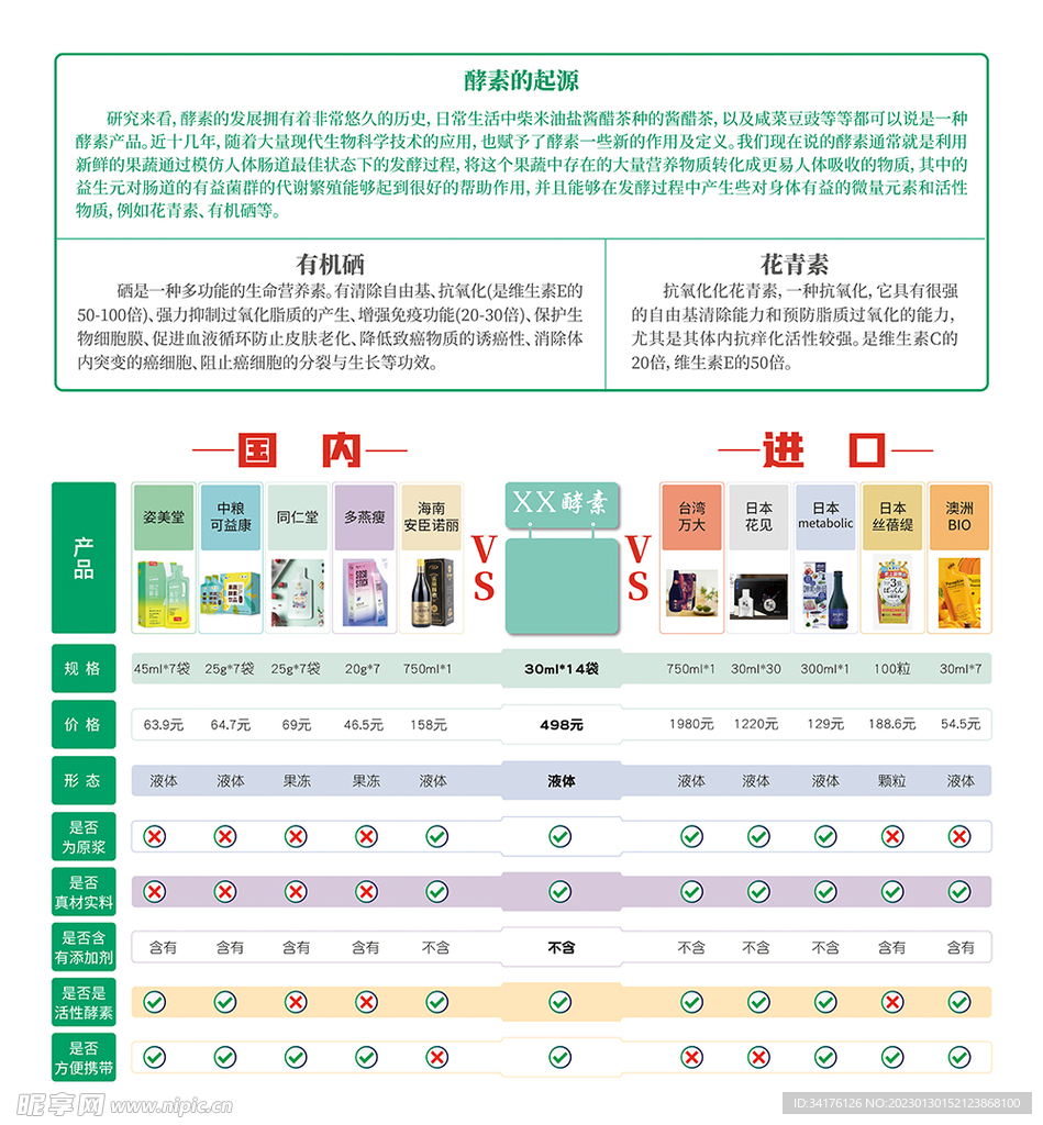 毛乐邦(Molebon)产品对比与选购要点示意图
