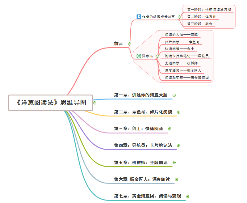 洋葱素养 学习习惯 思维训练 配图