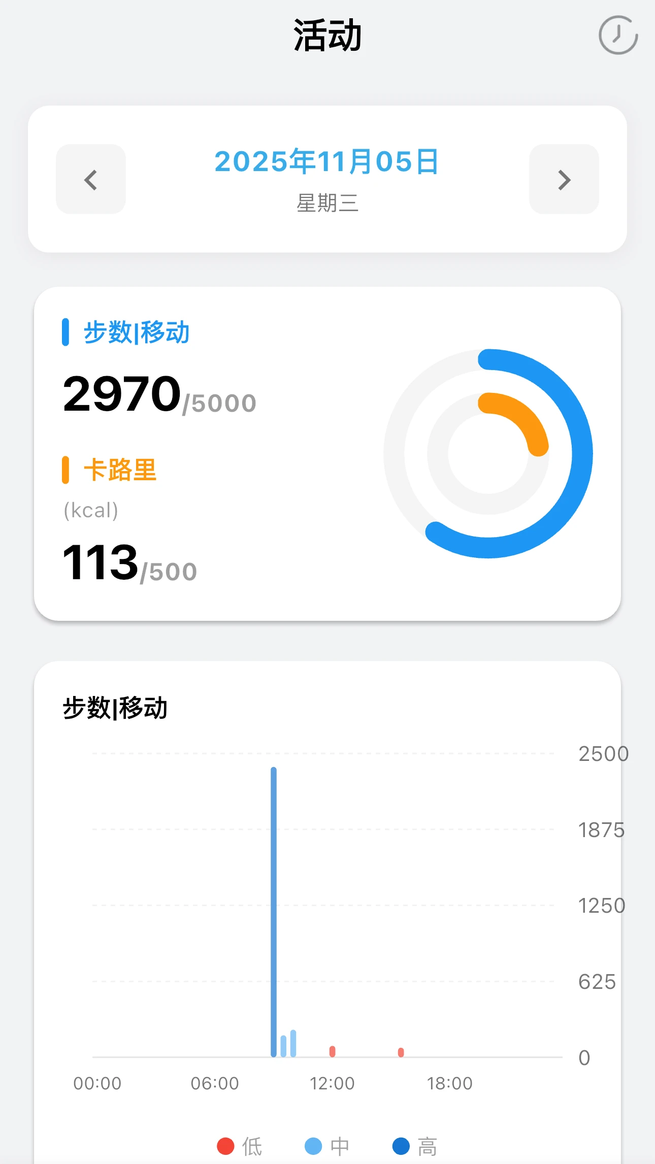 iWellRing1.1.21 ����ָ������