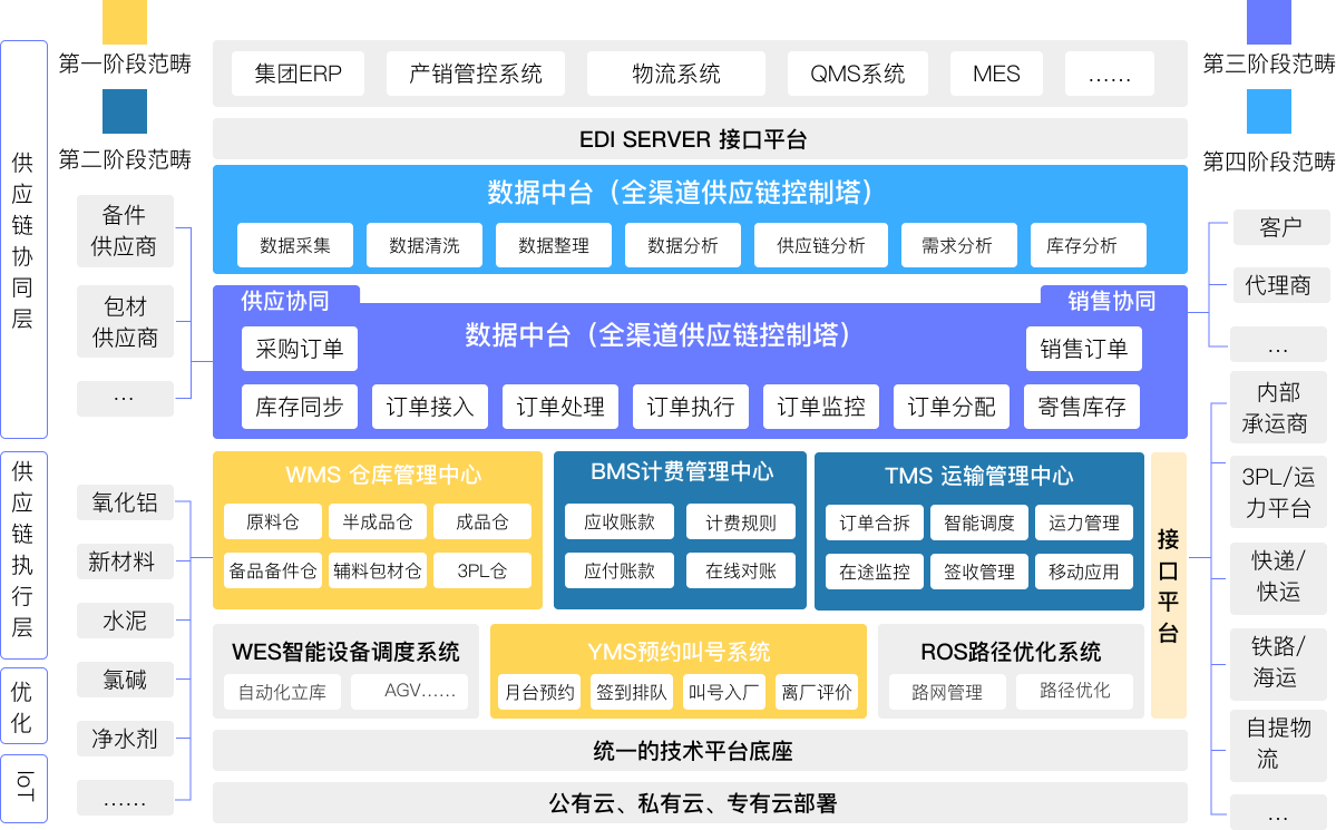 运营数智仓安卓版 库存管理界面