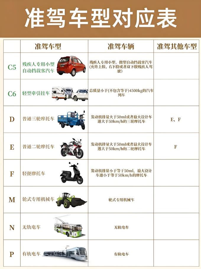 可驾车型与可驾条件全解析 驾照准驾车型对照图