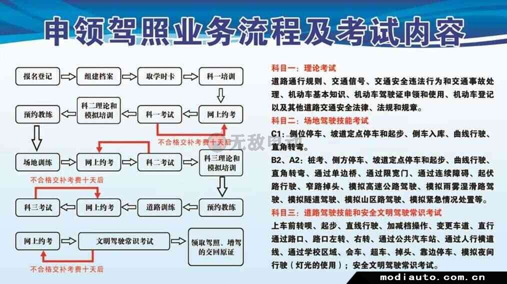 可驾条件详解 C1增驾B2A2年限要求
