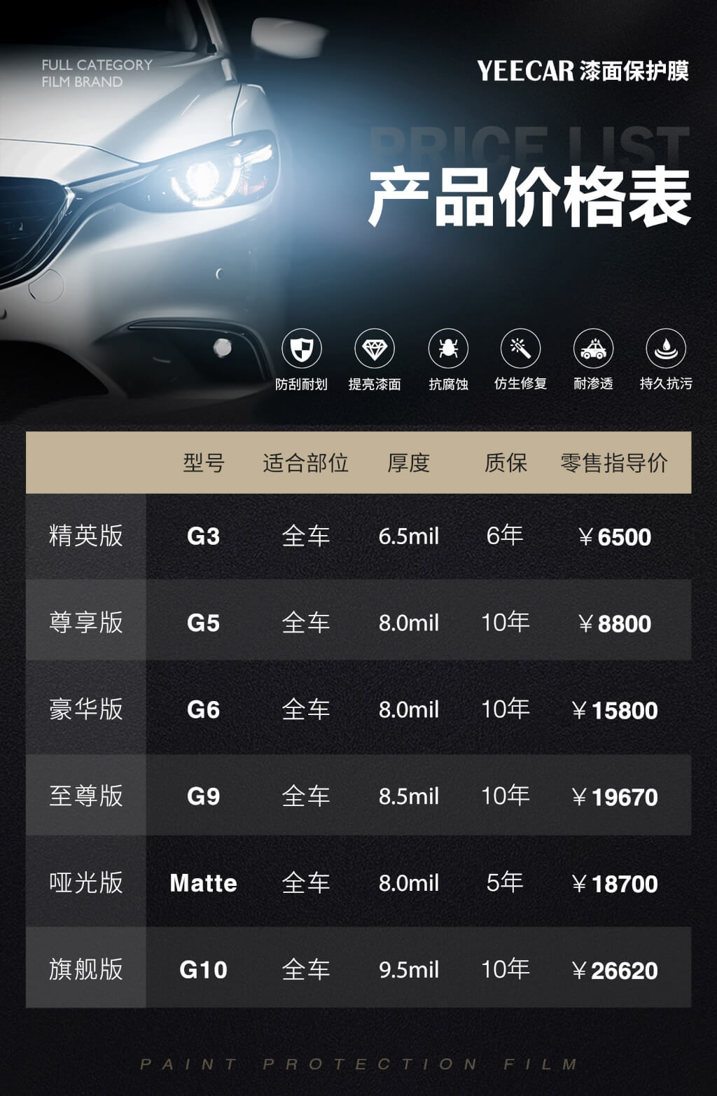 车衣库不同车型施工报价对比 轿车SUV贴膜