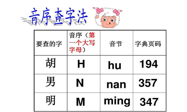 音序 安卓版 音序表界面
