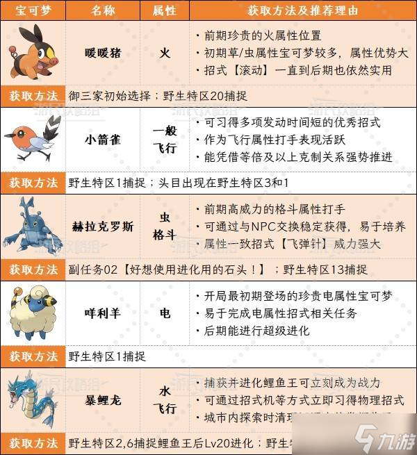 宝可梦合并(Pokemerge)游戏玩法攻略与阵容搭配全解析配图