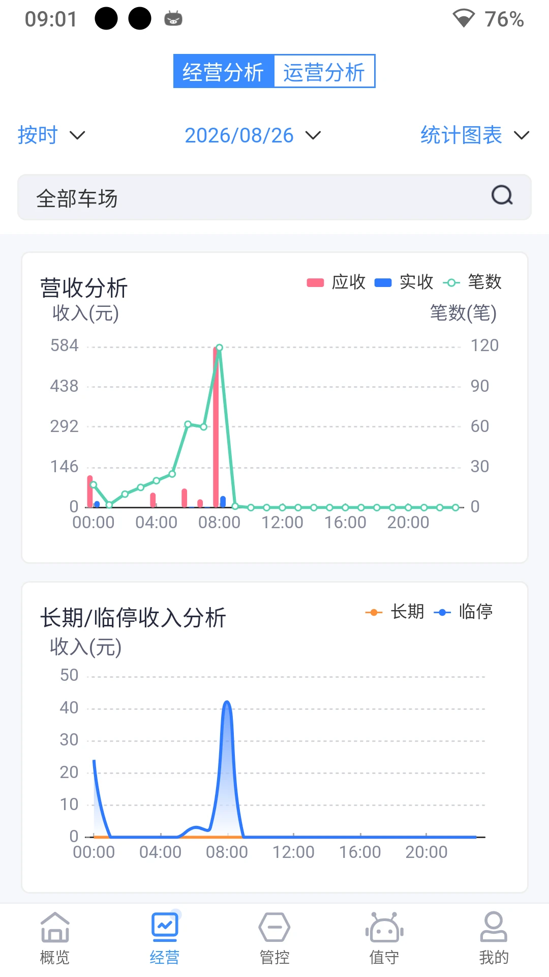 ����ͣ��1.4.8 �ǻ�ͣ������