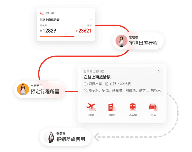 在路上商旅 安卓版 差旅管理界面