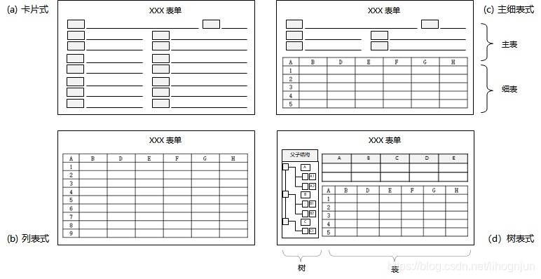 微宝主界面功能区域划分示意图