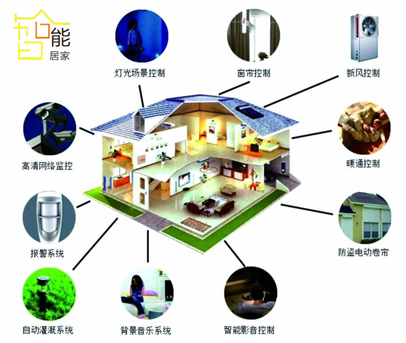 智慧伙伴 高效生活助手 日常使用场景 功能全貌