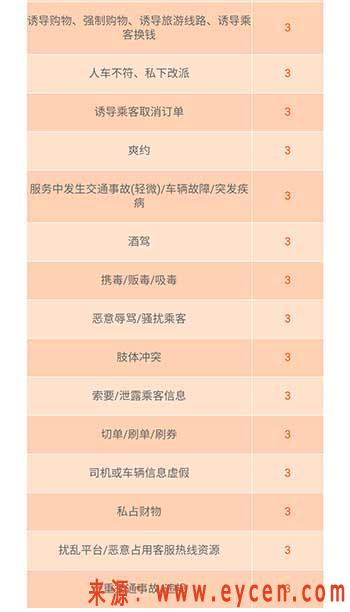 阳光出行错峰用车和预约叫车价格对比截图