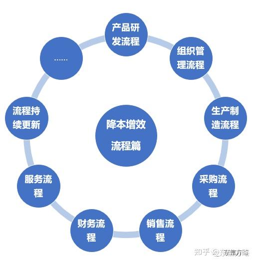 精益赢利Ai企业降本增效实战指南 全流程落地配图